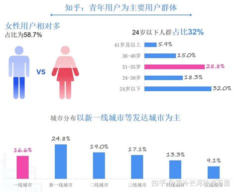 知乎引流难吗？新手怎么做？知乎引流规则方法纯干货分享！ 知乎