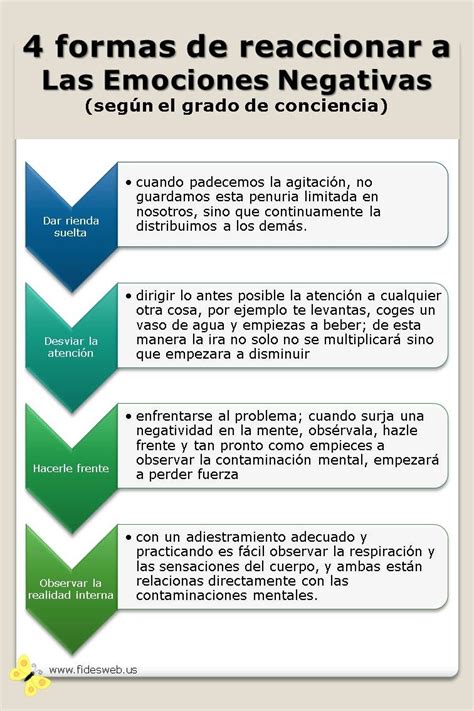 5 Claves Para Mejorar Tu Inteligencia Emocional Infografia Infographic