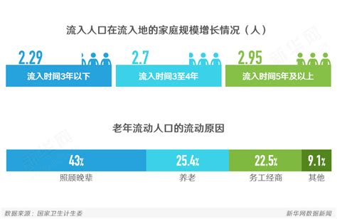 中国流动人口现状 百科专题 360百科