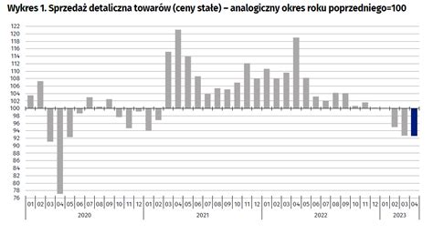 Alicja Defratyka On Twitter Polacy Zaciskaj Pasa Mamy Recesj W