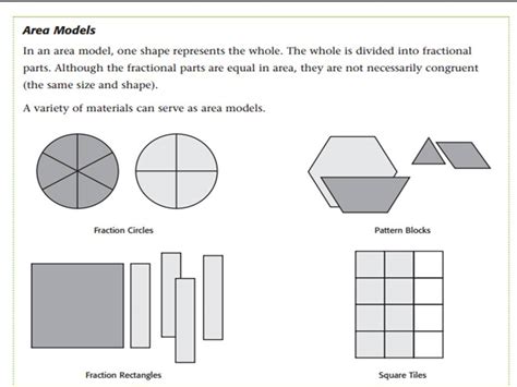 Ms Rashid Math Class Fraction Models