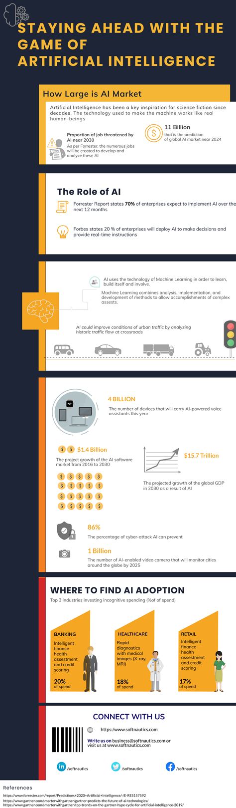 Staying Ahead With The Game Of Artificial Intelligence : r/Infographics