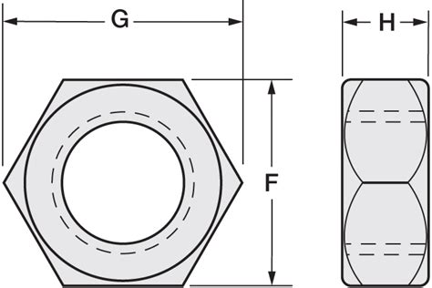 Hex Nuts And Heavy Hex Nuts Steel Hardware