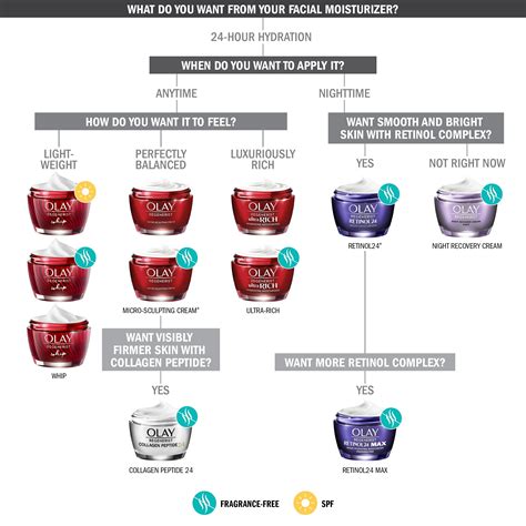 olay regenerist night recovery face cream 2