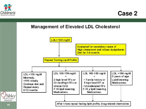 Ppt Lipid Screening Aap Recommendations 2008 Powerpoint Presentation