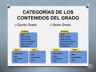 Conociendo Al Proyecto Canaima Educativo Video Ppt Descarga Gratuita