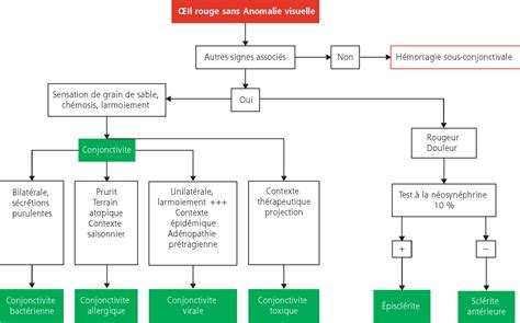 Urgences Ophtalmologiques Clermont Ferrand