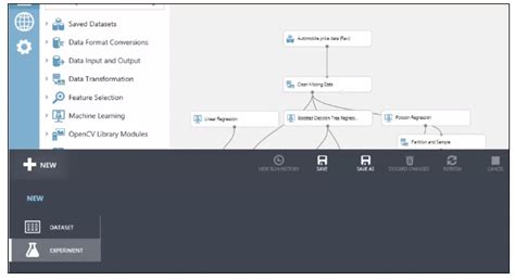 Introduction To Azure Ml Studio By Priyal Walpita By Priyal Walpita