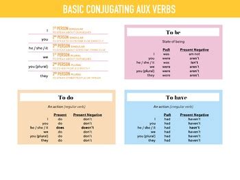 ESL Beginners Lesson Learn Auxiliary Verbs By ESL Adult Workshop