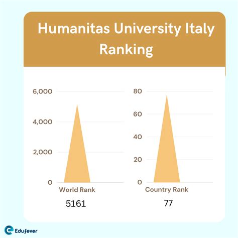 Humanitas University Italy 2022-23: Admission, Fees, Ranking