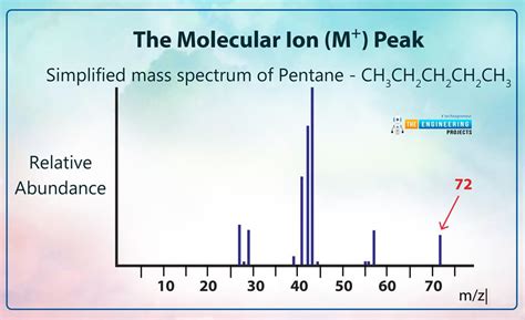 Introduction To Molecular Ions The Engineering Projects