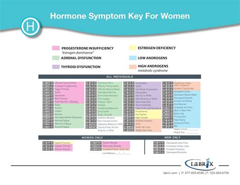 Hormone Symptom Key For Women | Chiropractor in Manhattan, KS | Nichols ...