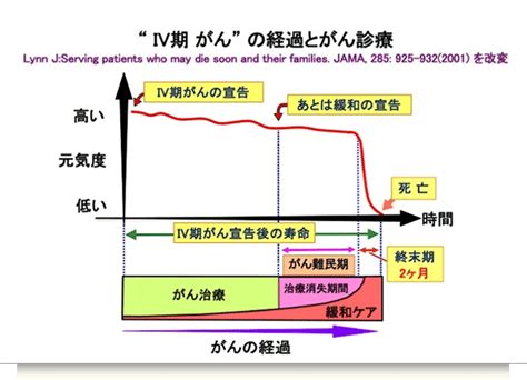 第54回日本癌治療学会学術集会 シンポジウム発表内容｜銀座並木通りクリニック 東京都中央区