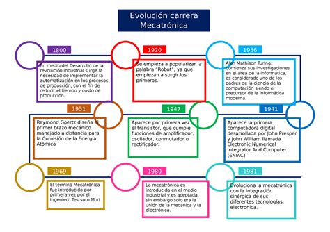 Fundamentos De Ingenieria Linea De Tiempo Vrogue Co