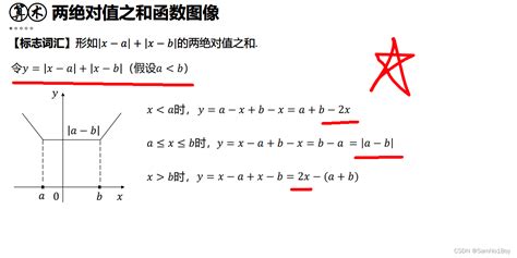 「2024」预备研究生mem 绝对值的几何意义and两绝对值之差and之和的函数图像和几何意义 绝对值之差图像 Csdn博客