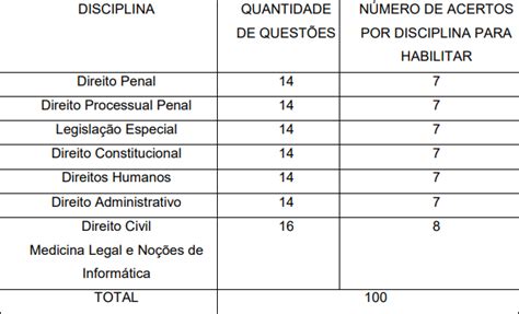 Concurso PC SP O Que Cai Na Prova Saiba Mais