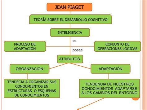 Psicología Cognitiva