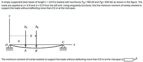 Solved A Simply Supported Steel Beam Of Length L Ft Is Loaded With