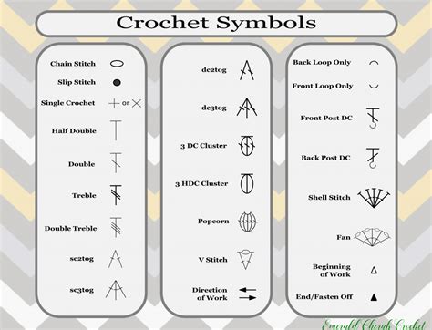 Learn The Differences Between Crochet Charts And Written Patterns And How To Read Both Includes