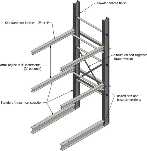 Vehicle Storage Racks Salvage Yard Racking Systems