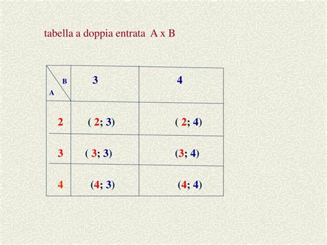 Ppt Concetto Dinsieme Rappresentazione Degli Insiemi Powerpoint