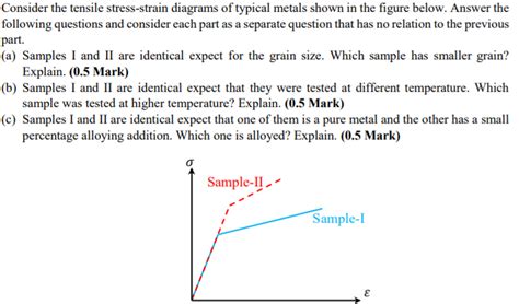 Solved Consider The Tensile Stress Strain Diagrams Of Chegg