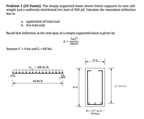 Solved The Simply Supported Beam Shown Below Supports Its Chegg