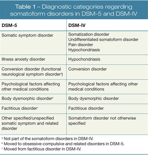 Social Anxiety Dsm 5 Code