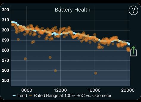 Model 3 battery degradation : r/TeslaLounge