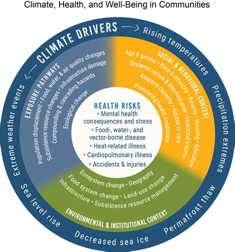 URBAN FLOODING: Causes, Impacts and Mitigation Strategies — Garrison