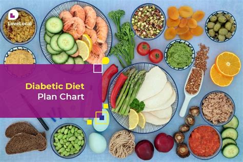 Best Diabetic Diet Plan- Benefits, Restrictions & Menu | LoveLocal