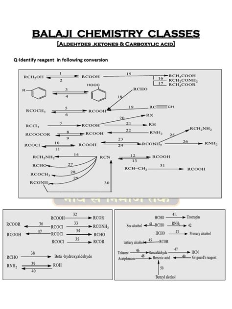 Identifying Reagent | PDF