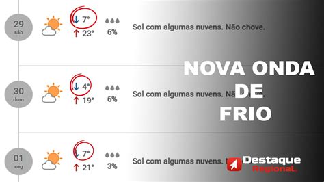 Última Semana De Junho 2024 Terá Forte Onda De Frio Em Sp