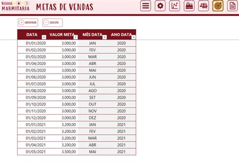 Planilha De Vendas De Marmitas Planilha Marmitex Guia Do Excel