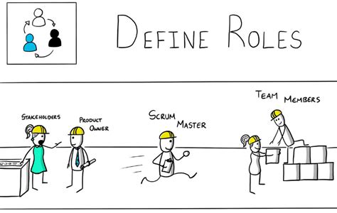 Agile Step Step Three Clearly Define Roles Responsibilities