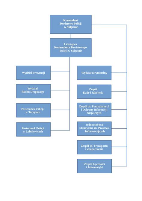 Struktura organizacyjna Komendy Powiatowej Policji w Sulęcinie