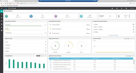 Getting Started With Dcloud Prelude To Sd Wan Deep Dive Carpe Dmvpn