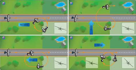 Maneuvers And Procedures Ground Reference Maneuvers