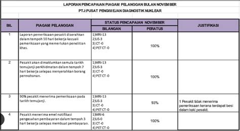 Laporan Kajian Kepuasan Pelanggan Pusat Pengimejan Diagnostik Nuklear 2022