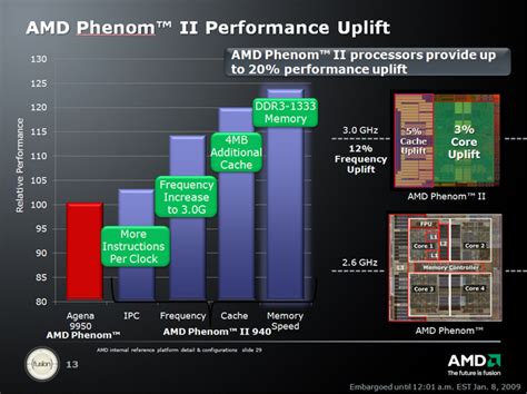 Phenom Ii X4 Cpu Test Amd Deneb Gegen Intel Core 2core I7