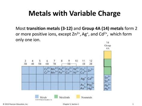 Periodic Table Charges Transition Metals | Cabinets Matttroy