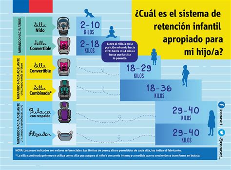 Todo lo que debes saber sobre la nueva normativa para transportar niños