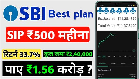 Sbi Best Sip Plan 2024 Sbi Best Mutual Fund 100 Returns Monthly Youtube