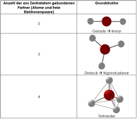 R Umlicher Bau Von Molek Len Studyhelp Online Lernen