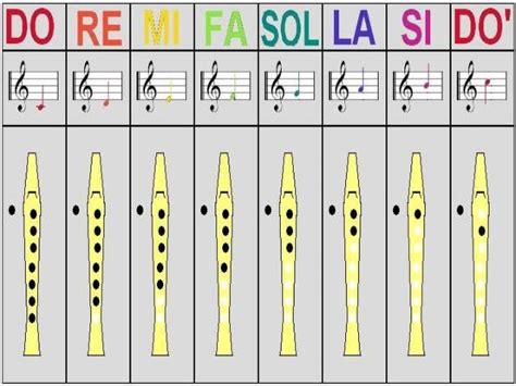 Notas Musicales Flauta