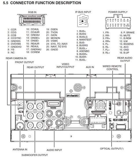 Pioneer Avh Nex Installation Manual