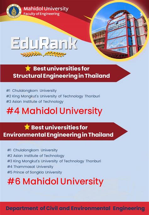 “mahidol Universitys Department Of Civil And Environmental Engineering Soars To No 4 Globally