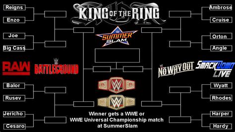 Made a WWE King of the Ring Tournament Bracket for my TEW2016 WWE Save ...