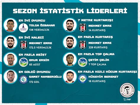 TRT Spor on Twitter RT trtsporyildiz Hentbolda Erkekler Süper Lig