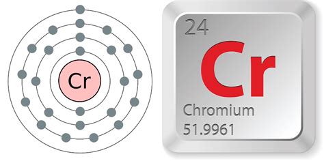 Facts About Chromium | Live Science